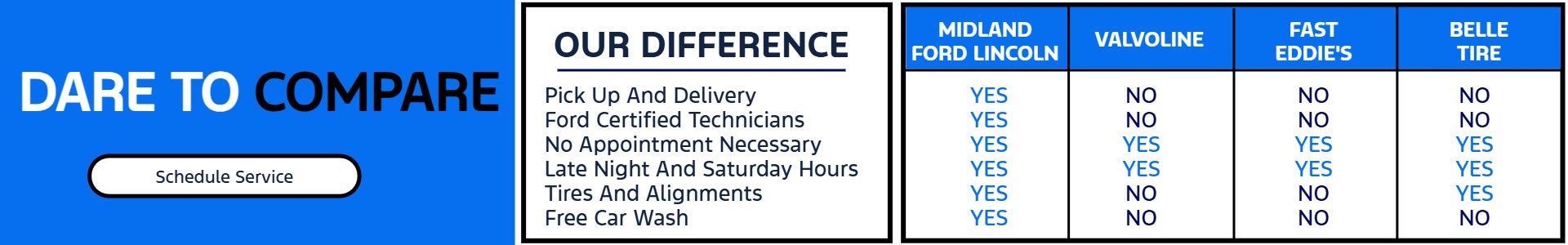 Midland Ford Dare to Compare